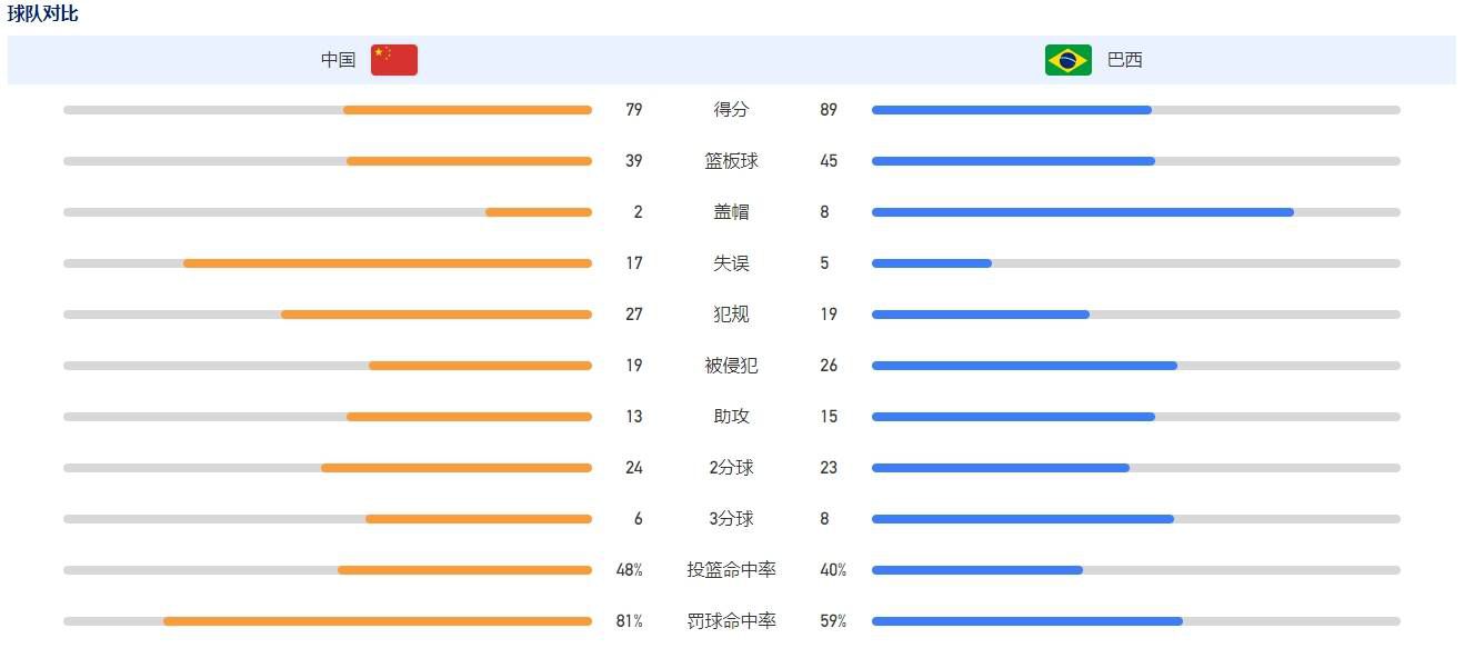 我希望那不勒斯能回到去年的状态，在积分榜上攀升。